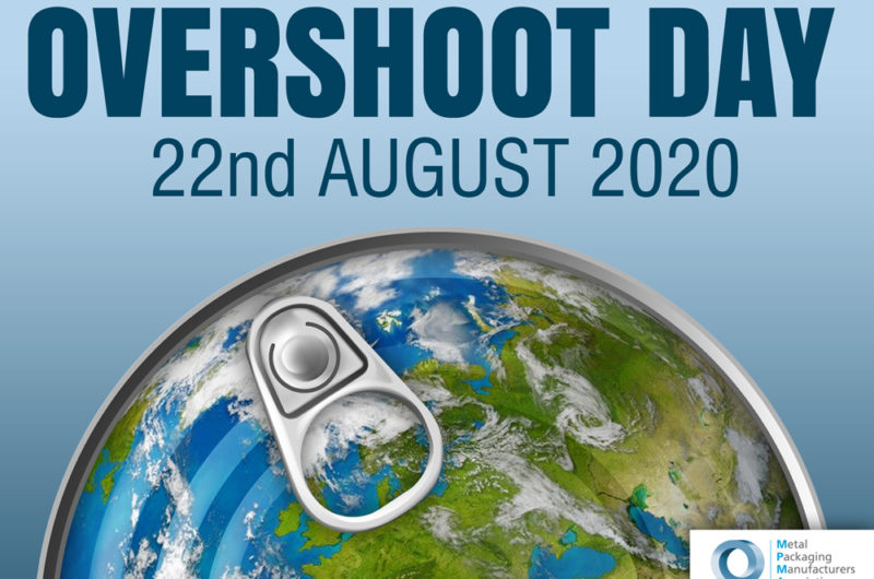 Earth Overshoot Day