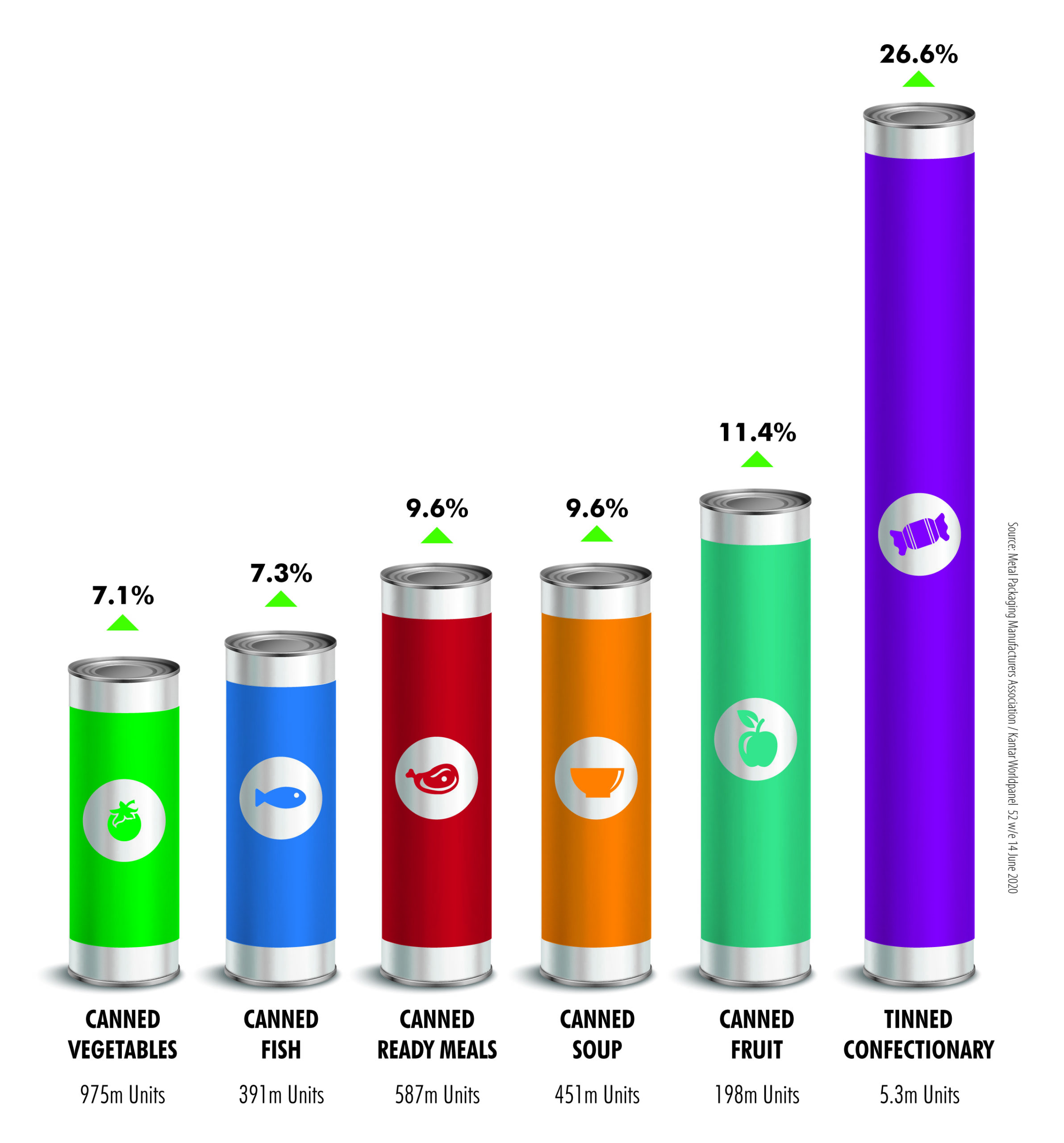 Kantar - love affair with cans in lockdown